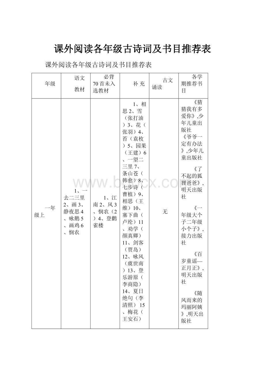 课外阅读各年级古诗词及书目推荐表.docx