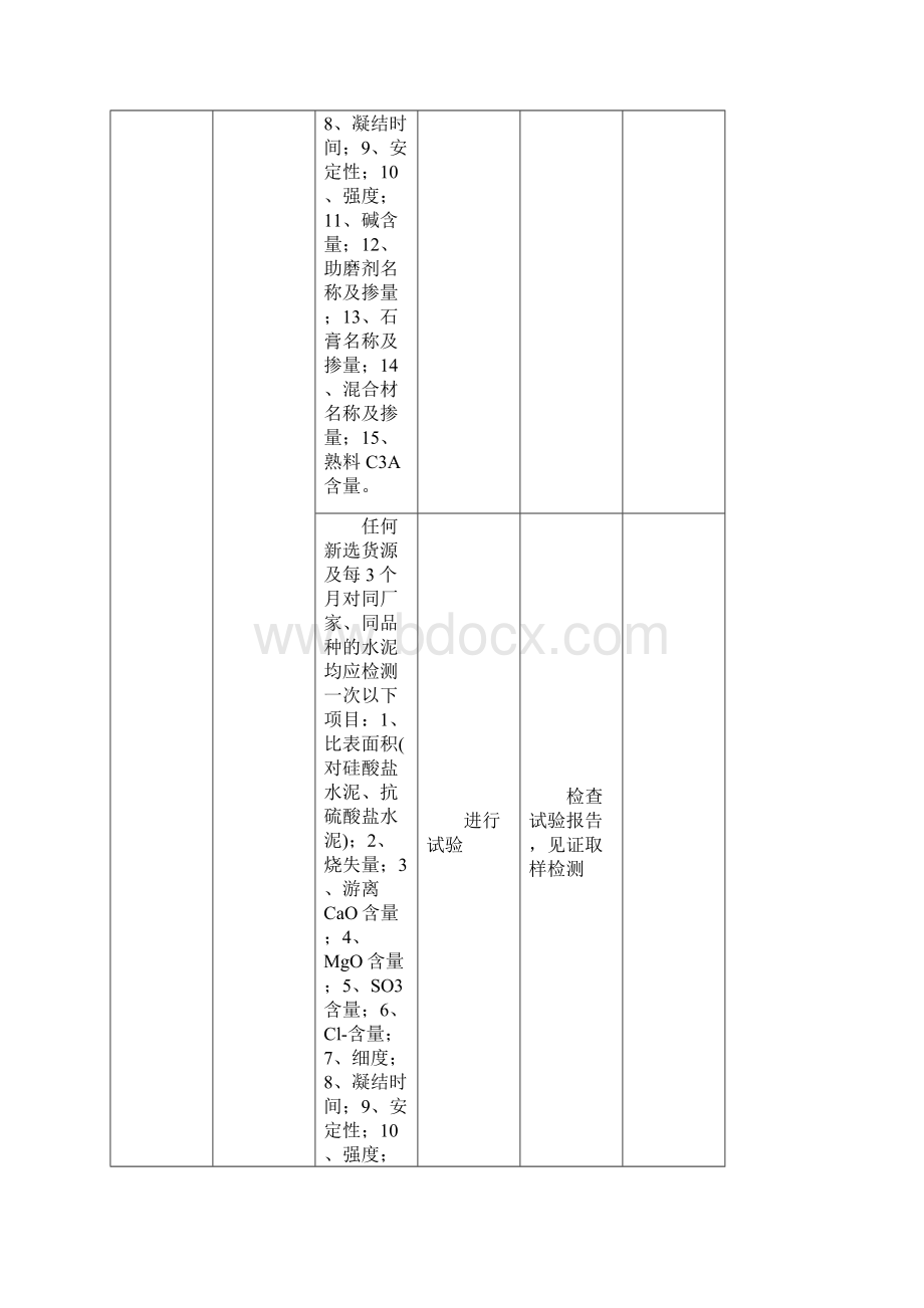 混凝土原材料质量控制要点说明Word格式文档下载.docx_第2页