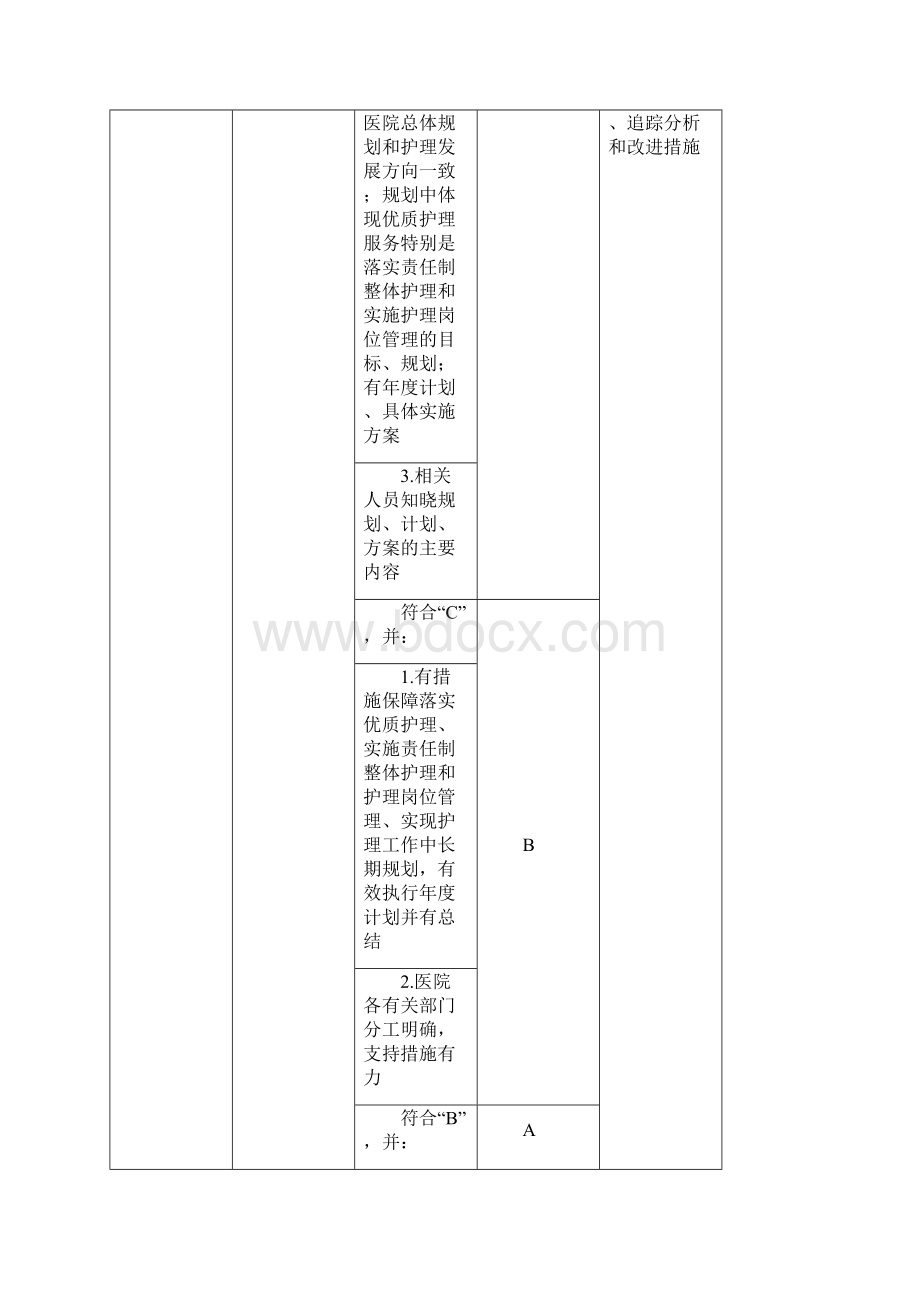 优质护理服务评价细则版.docx_第2页