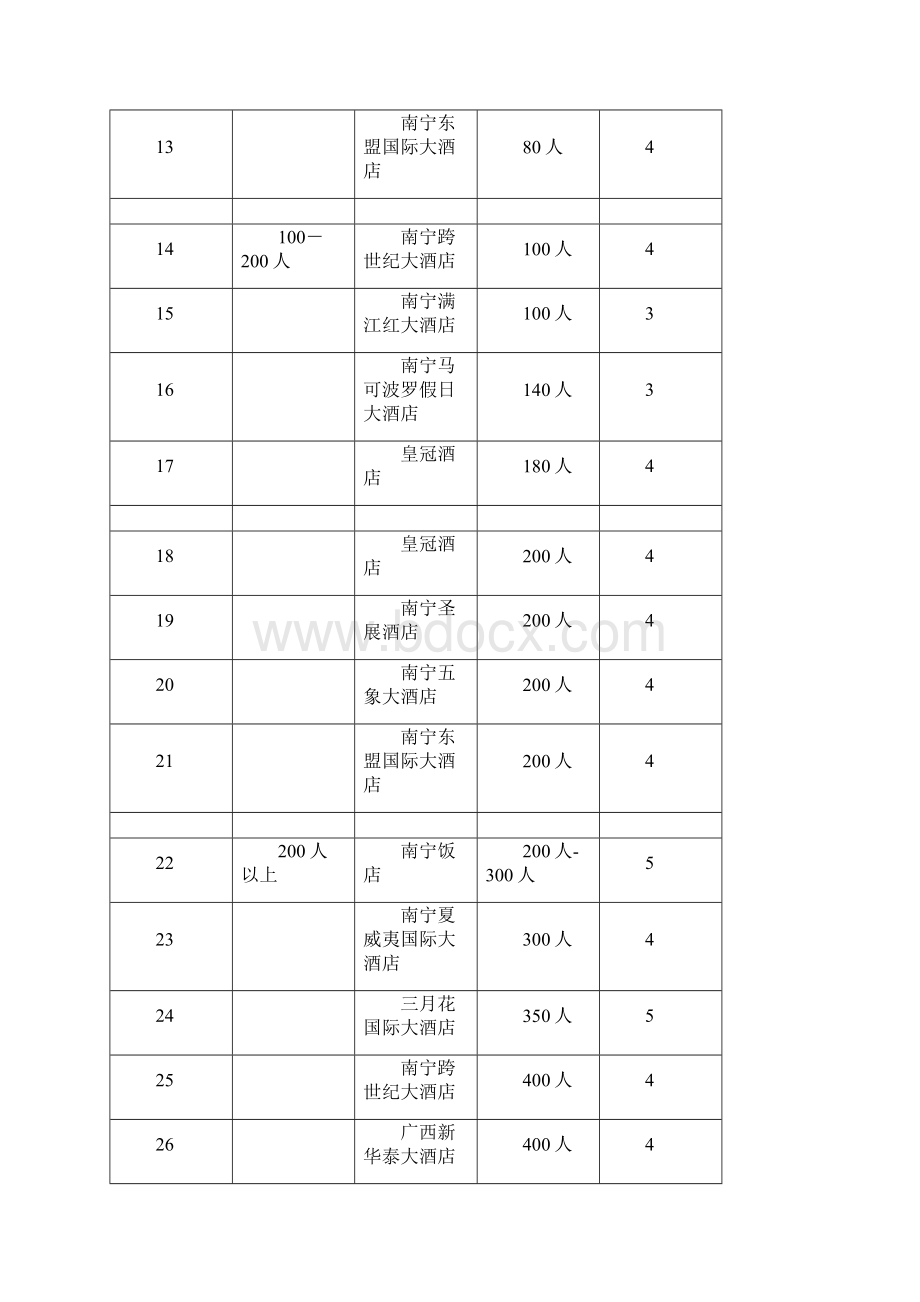 房产中介商机座谈会策划及实施方案.docx_第3页