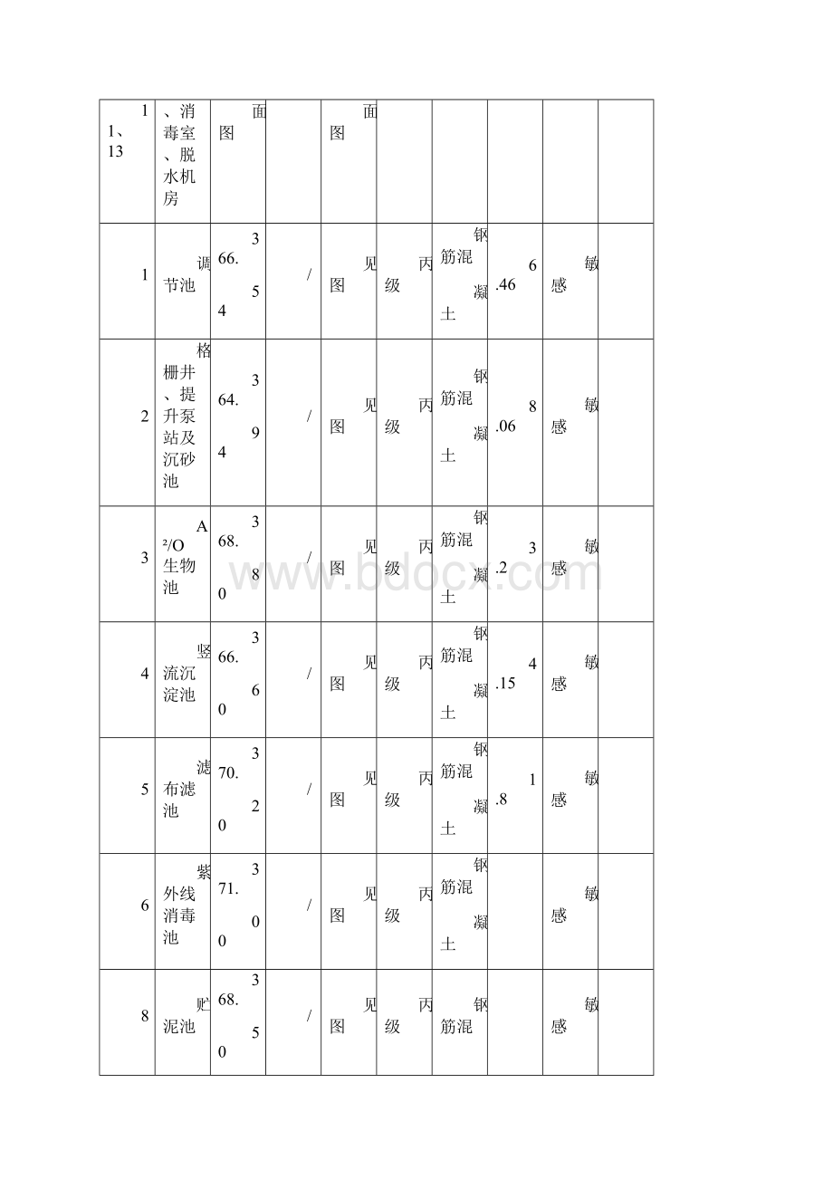 污水处理工程拟建场地岩土工程详细勘察Word下载.docx_第2页