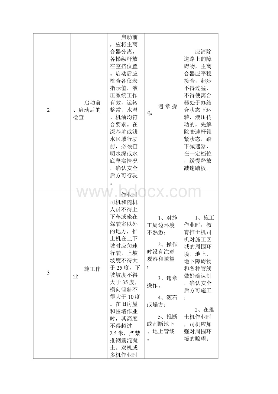 本钢标准化作业卡.docx_第2页