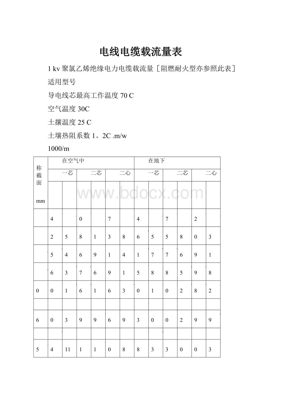 电线电缆载流量表.docx