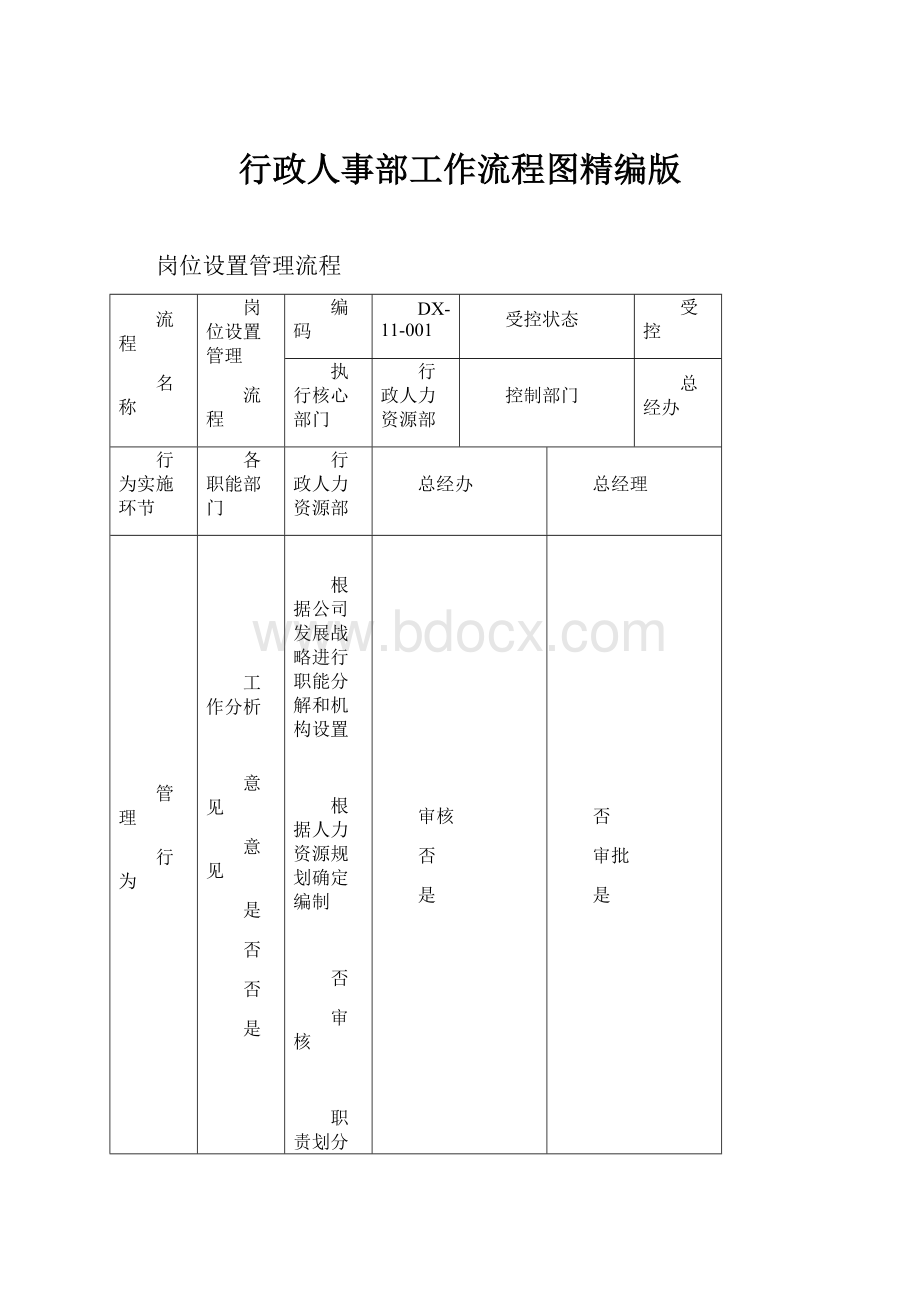 行政人事部工作流程图精编版.docx_第1页