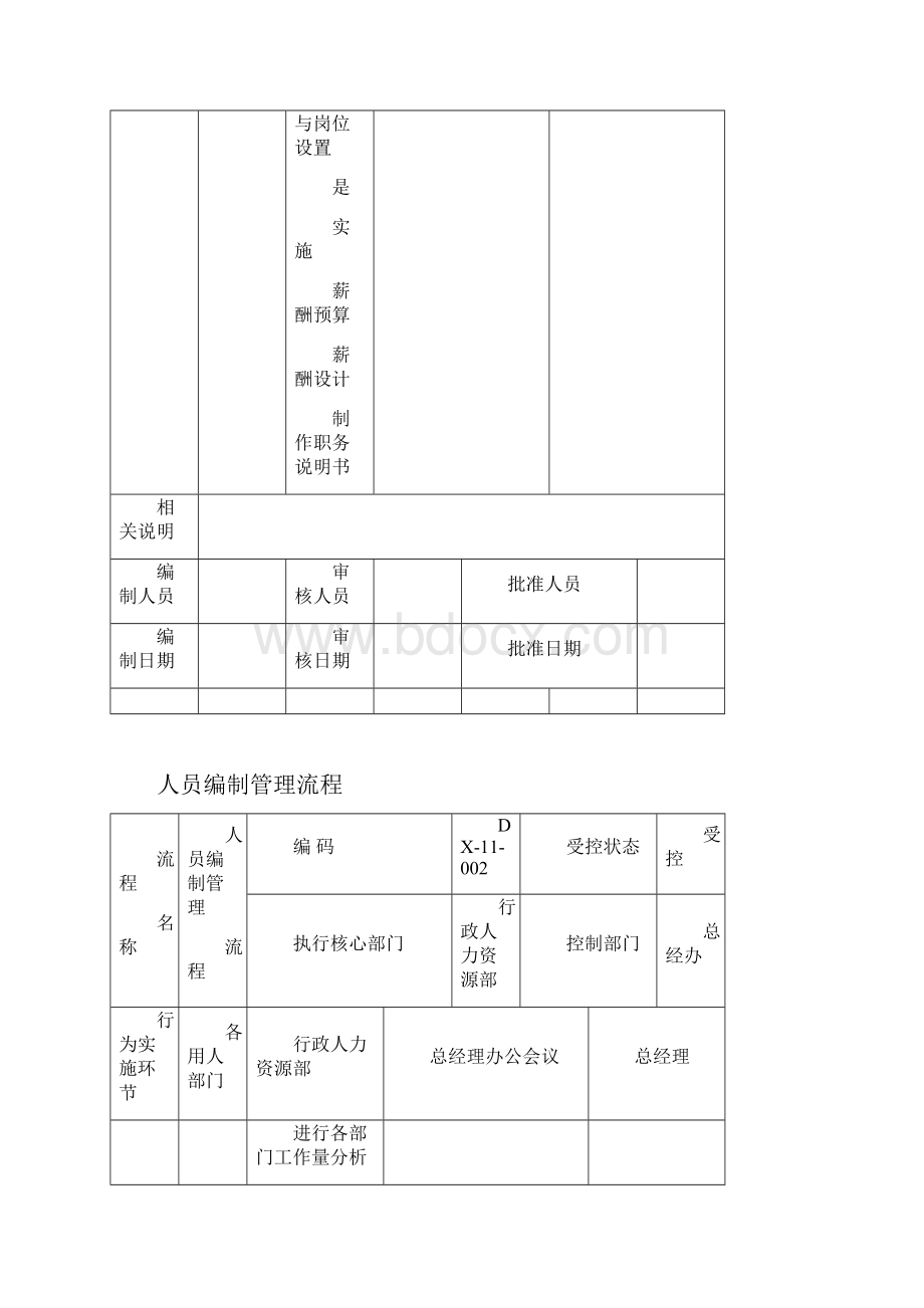 行政人事部工作流程图精编版.docx_第2页