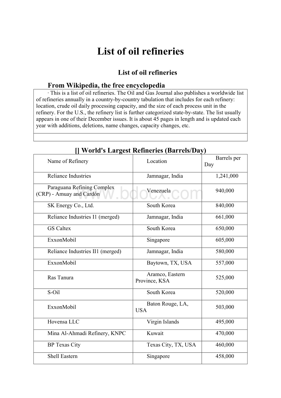 List of oil refineries.docx_第1页