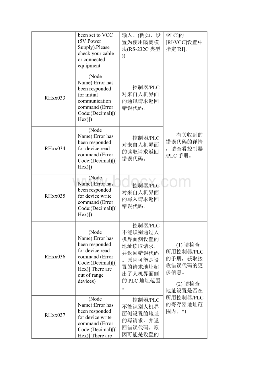 所有人机界面机型的通用设置.docx_第3页