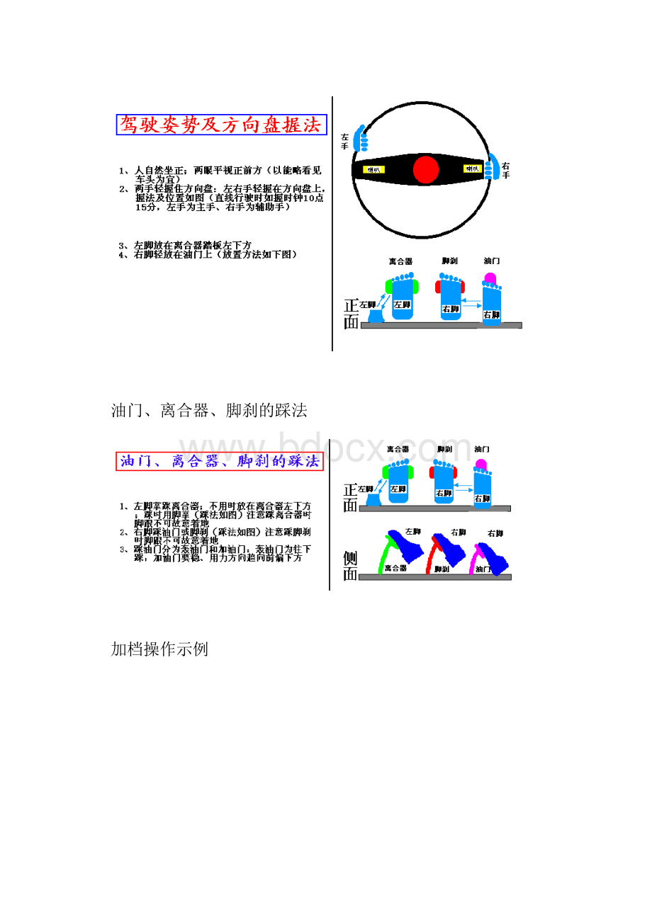 权威汽车驾驶学习资料.docx_第2页