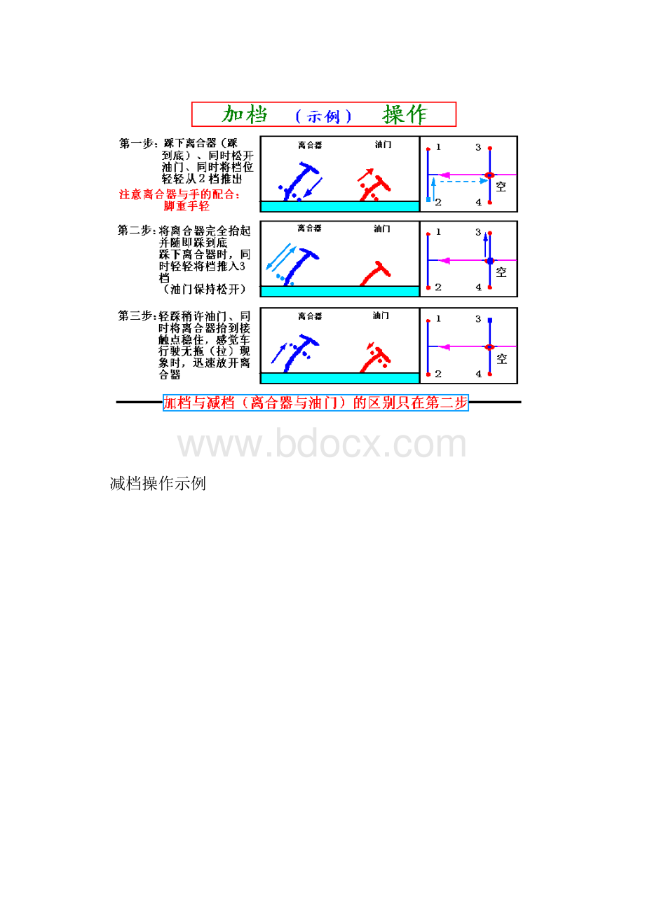 权威汽车驾驶学习资料.docx_第3页