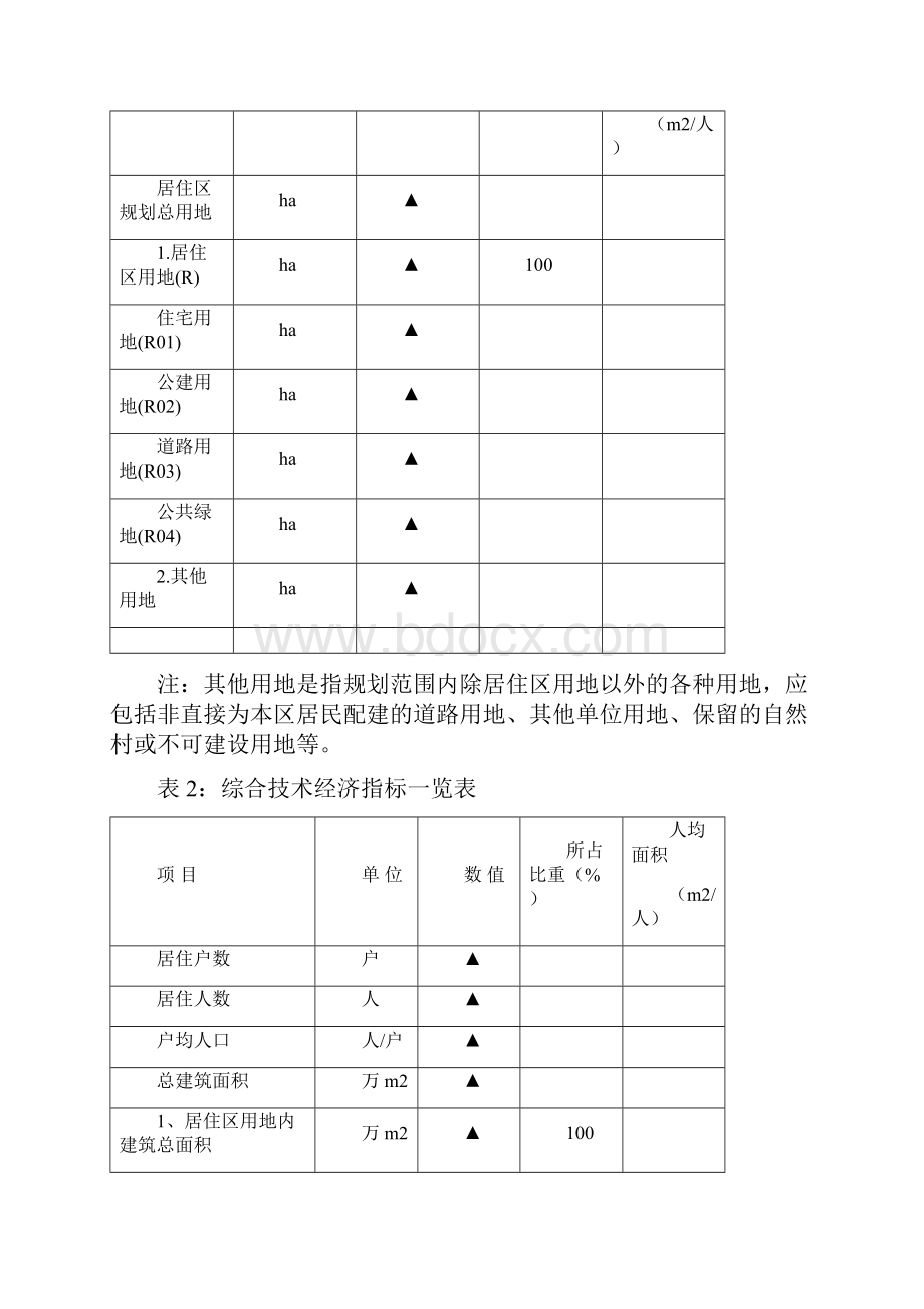 城市居住用地修建性详细规划报审要求.docx_第2页