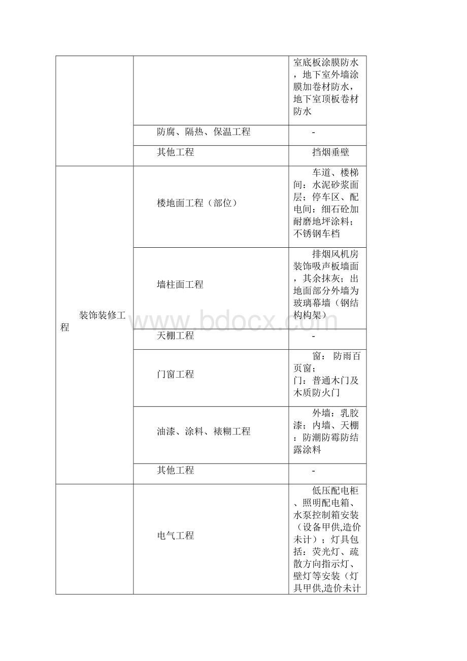 地下车库造价指标分析.docx_第3页