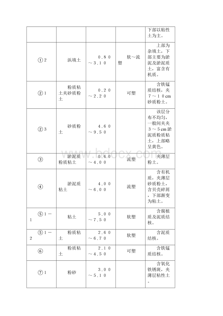 楼房钻孔灌注桩工程施工组织设计.docx_第3页