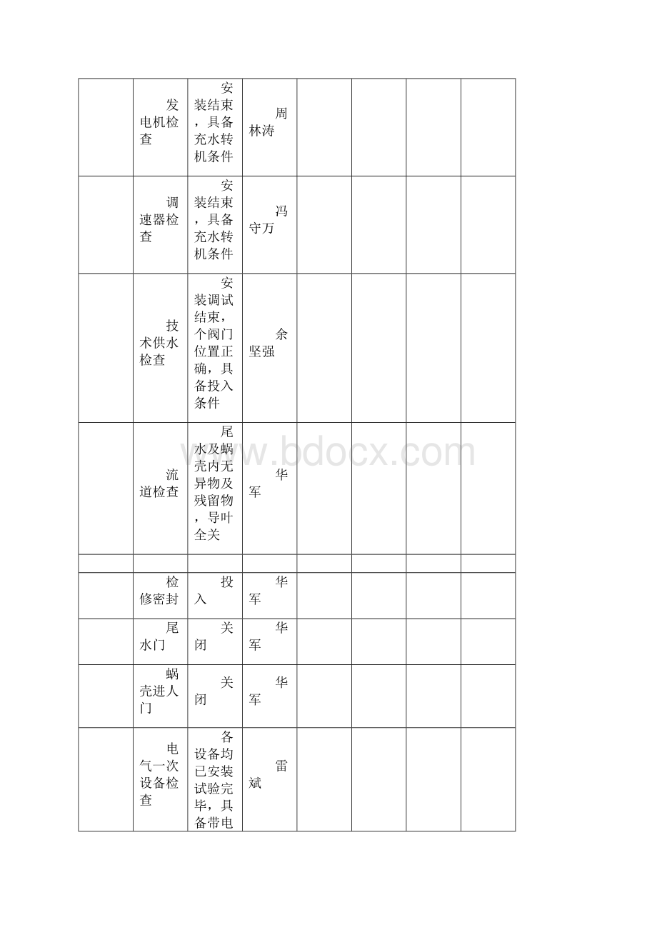 动态试验前后检查表格.docx_第2页