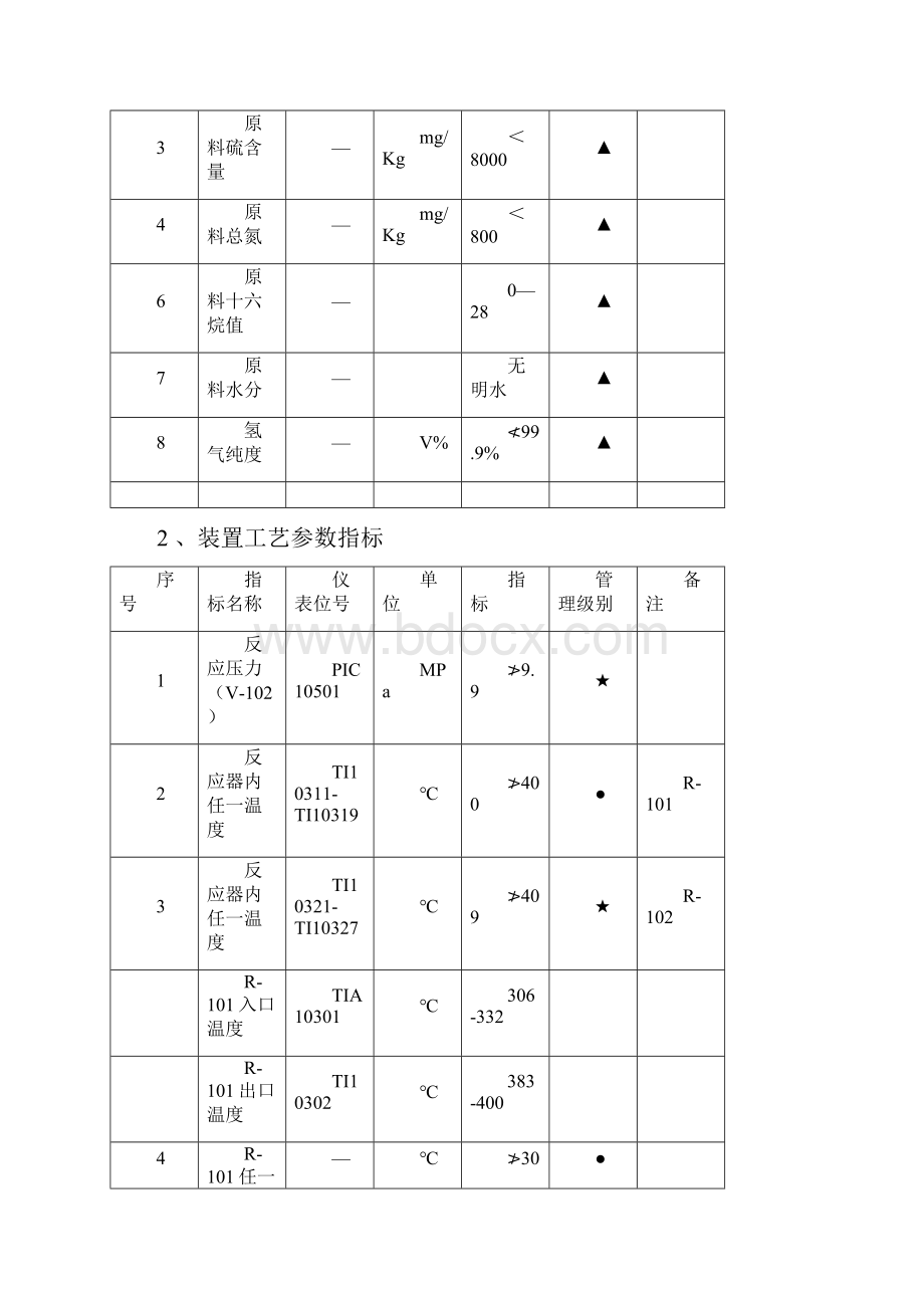 反应岗事故处理操作卡4117W5.docx_第2页