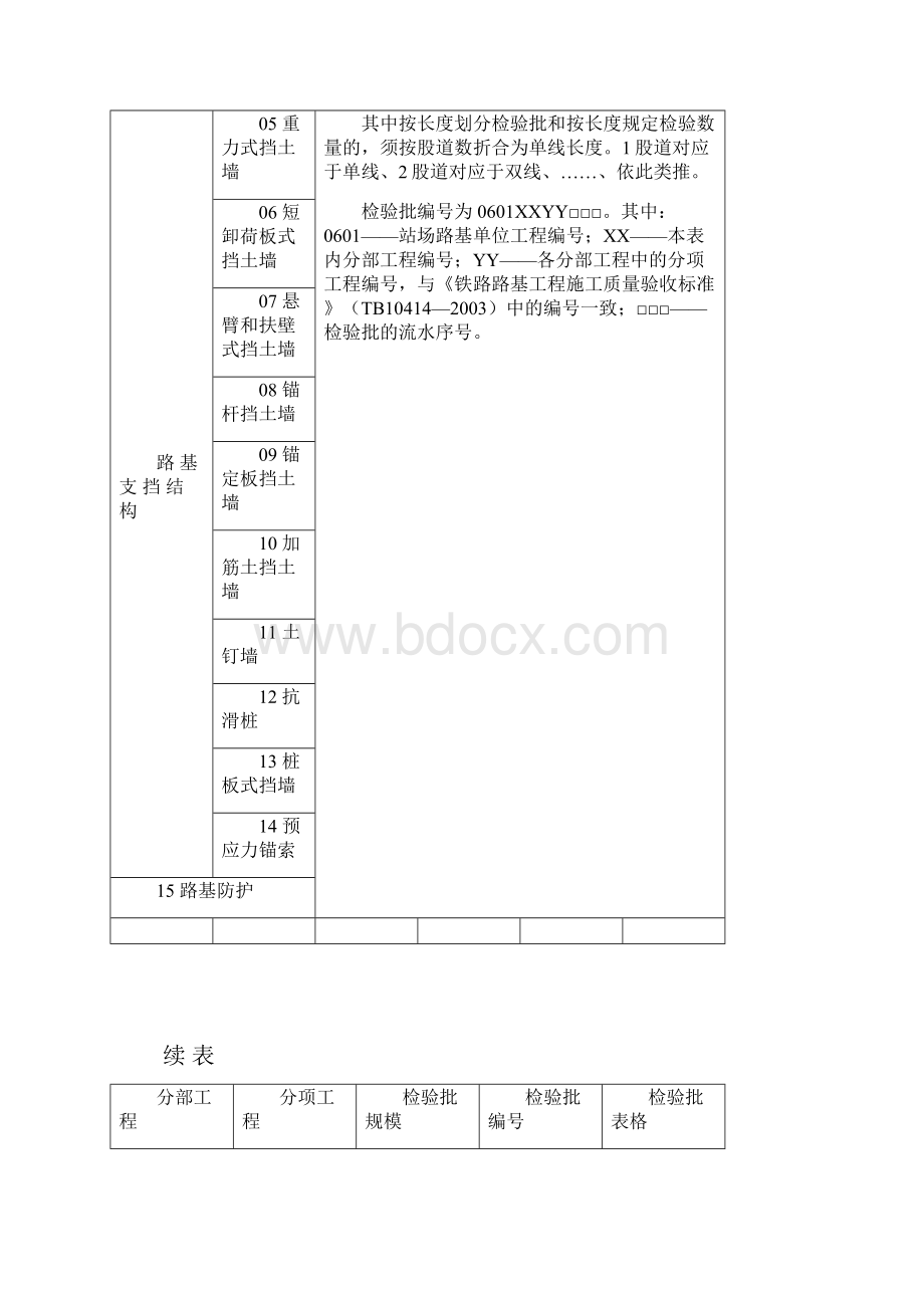 铁路站场工程检验批表格大全.docx_第2页