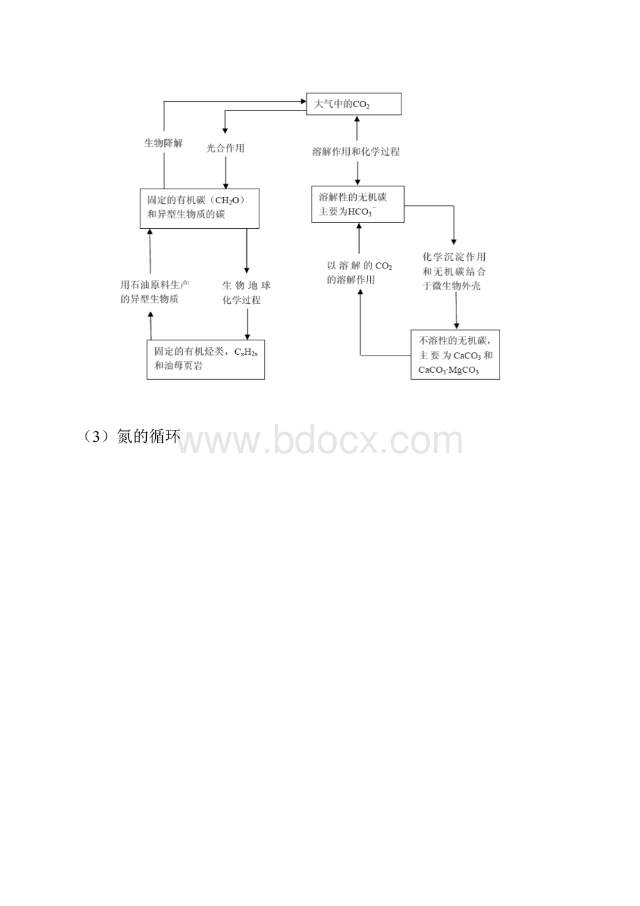 环境化学课后答案戴树桂主编第二版17章87042汇编.docx_第3页