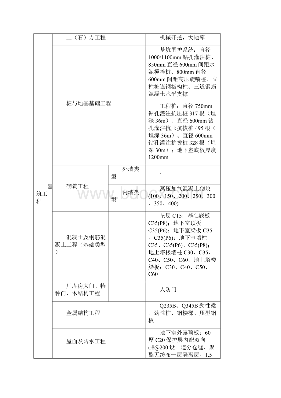 综合办公楼造价指标分析文档格式.docx_第3页