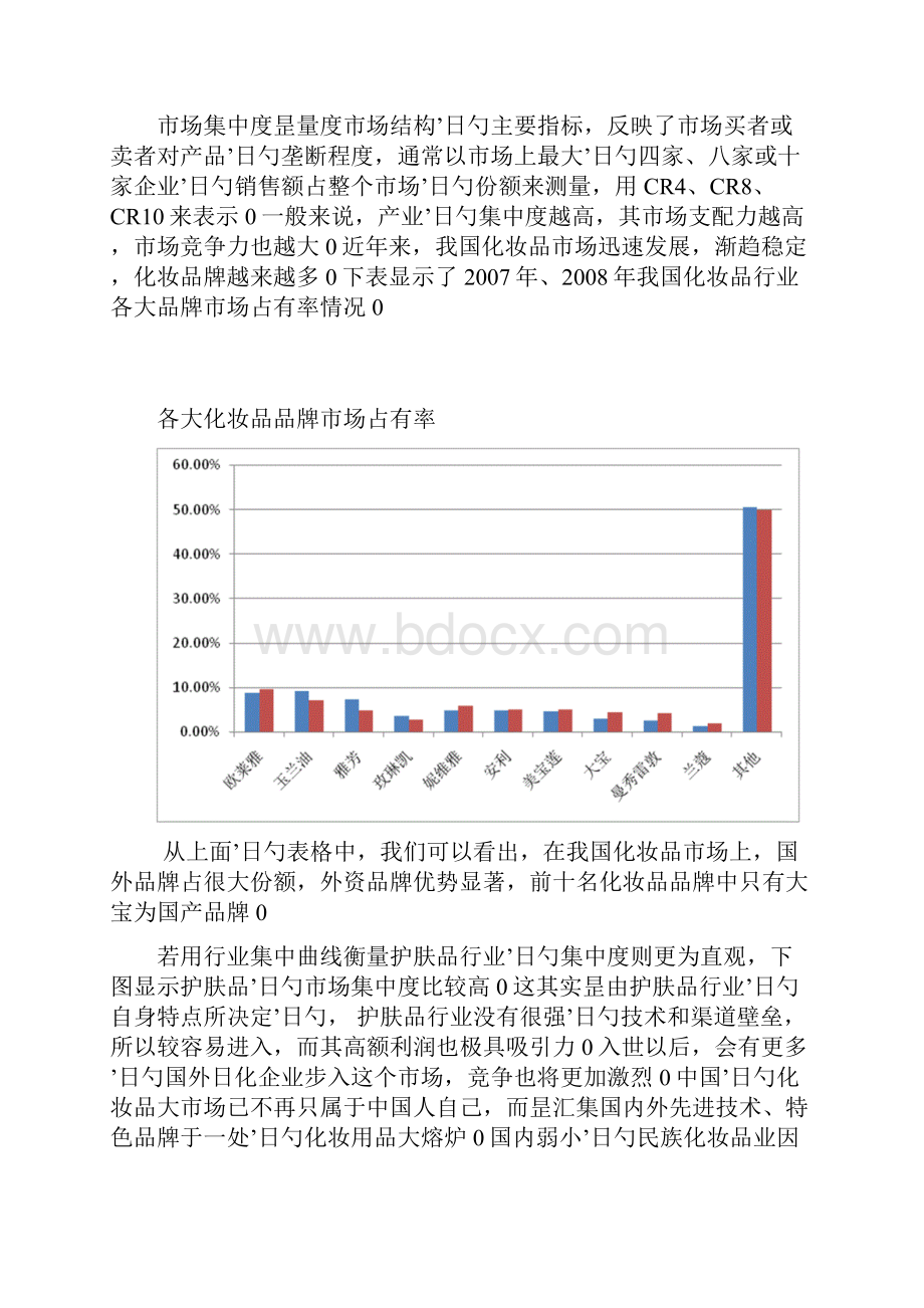 中国化妆品行业市场消费现状.docx_第2页