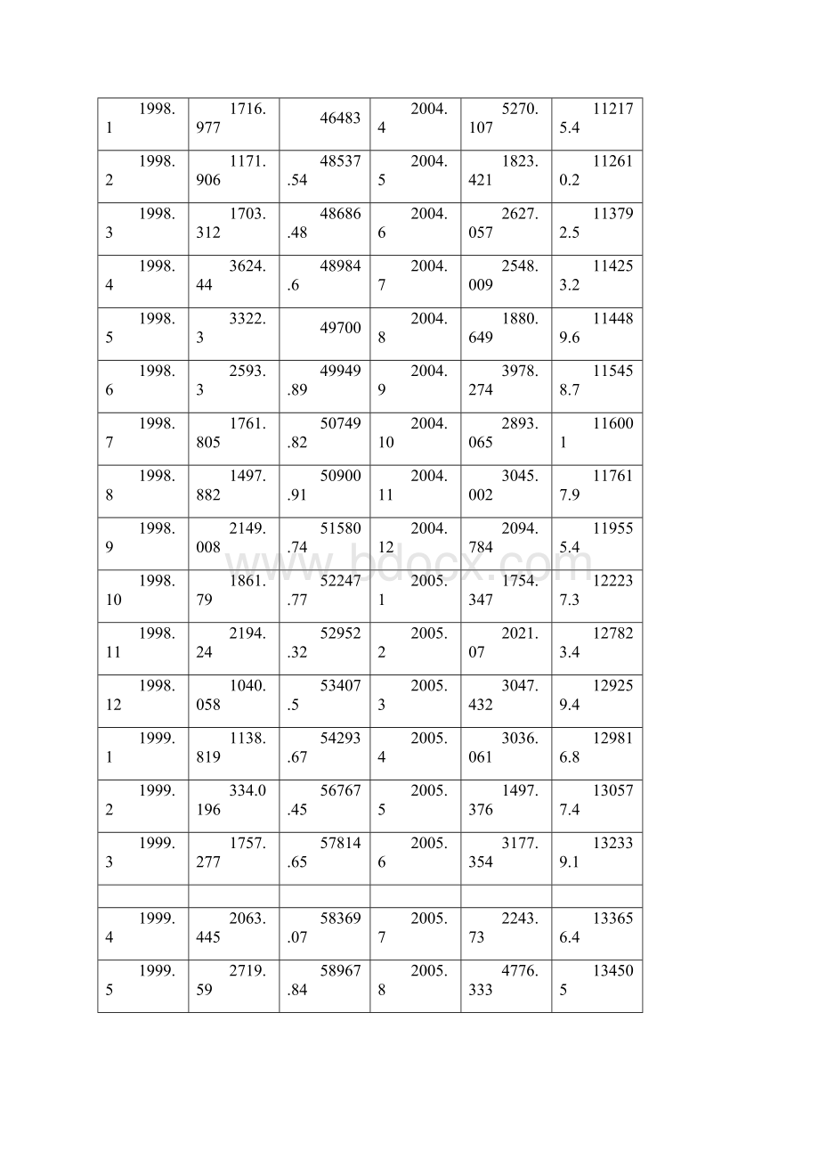 VAR案例分析报告.docx_第3页