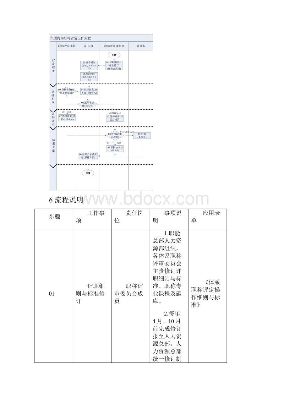 集团内部职称评定管理制度.docx_第3页