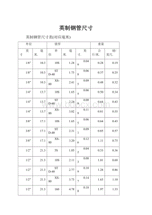 英制钢管尺寸.docx