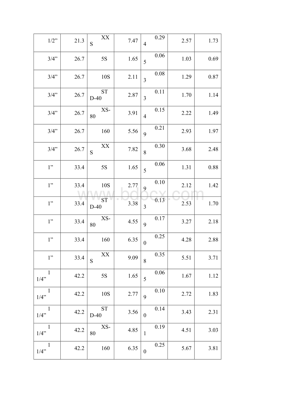 英制钢管尺寸.docx_第2页