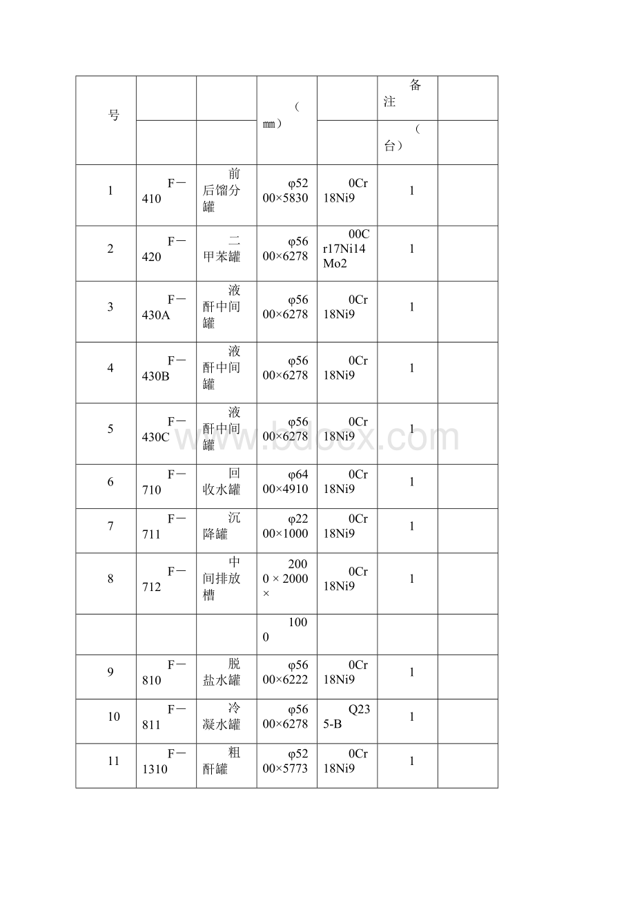 储罐施工规划方案.docx_第2页