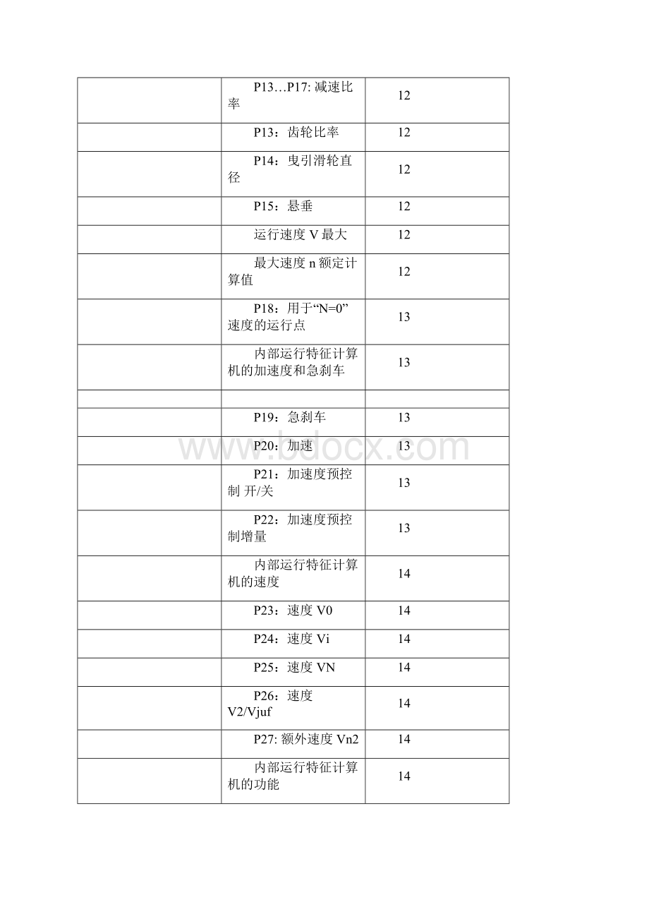 蒂森电梯调试资料.docx_第3页