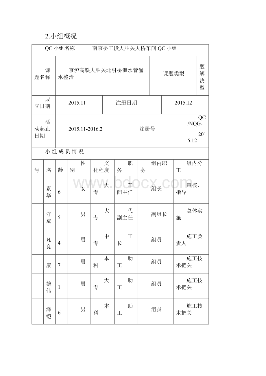 京沪高铁泄水管漏水整治吴少雄之欧阳体创编.docx_第2页