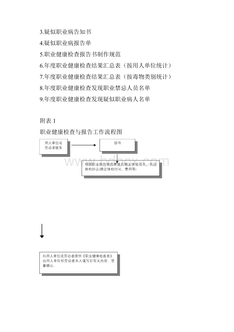 浙江省职业健康检查工作规定.docx_第3页