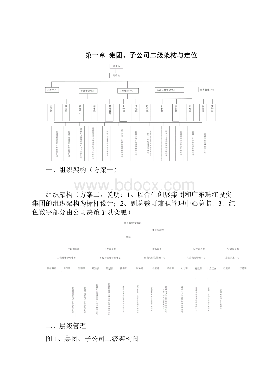 集团层级管理规定2.docx_第2页