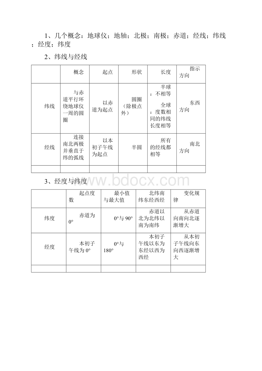 中考复习湘教版初中地理复习提纲全4册.docx_第3页