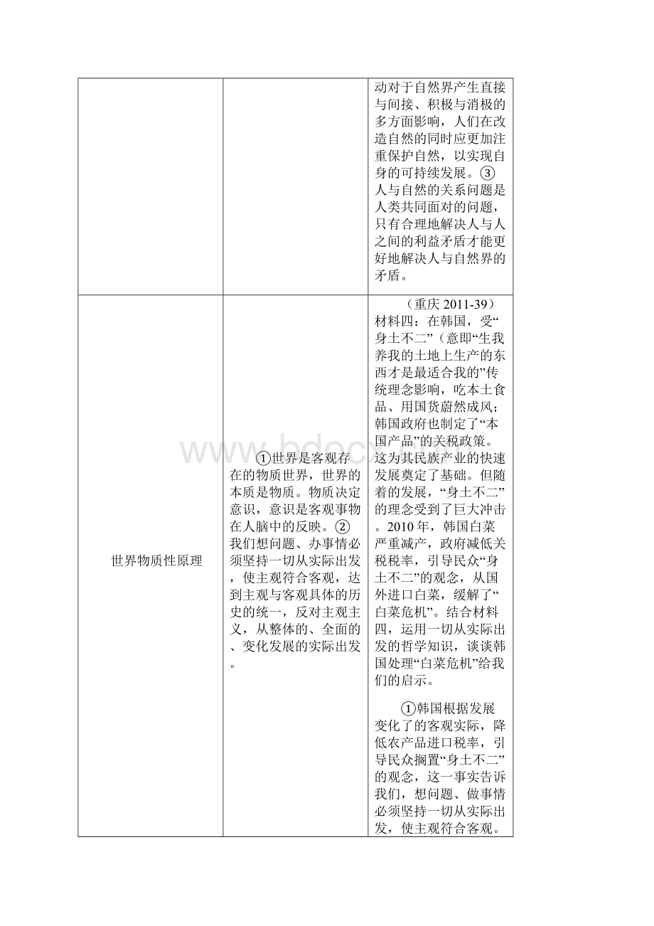 高中哲学原理归纳及高考例题表.docx_第2页