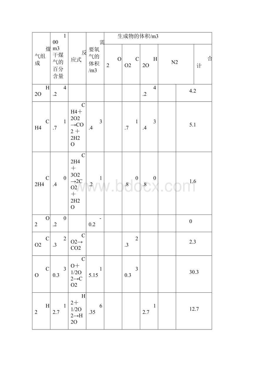 热风炉设计说明书.docx_第3页