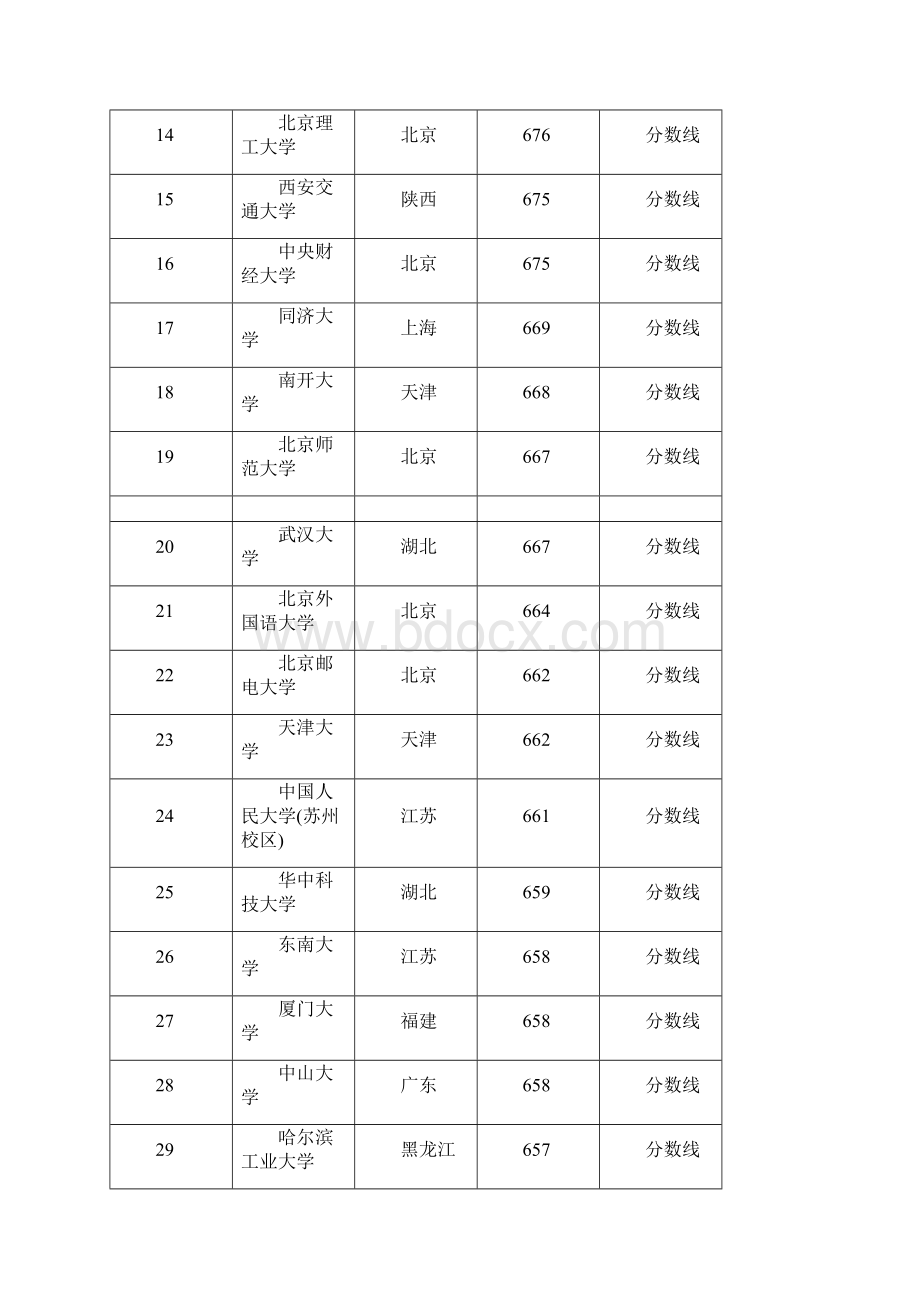 一本最低分排名概要.docx_第2页