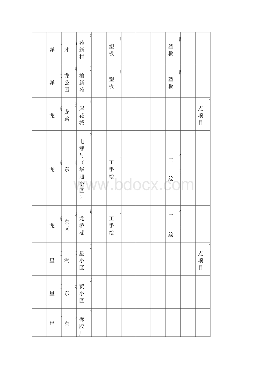 盐城市区老旧小区美化一面墙完成情况旬报表.docx_第2页