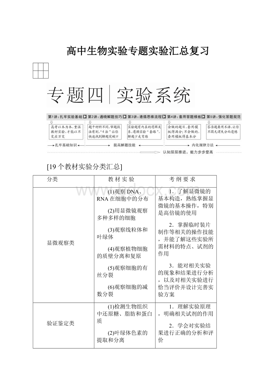 高中生物实验专题实验汇总复习.docx