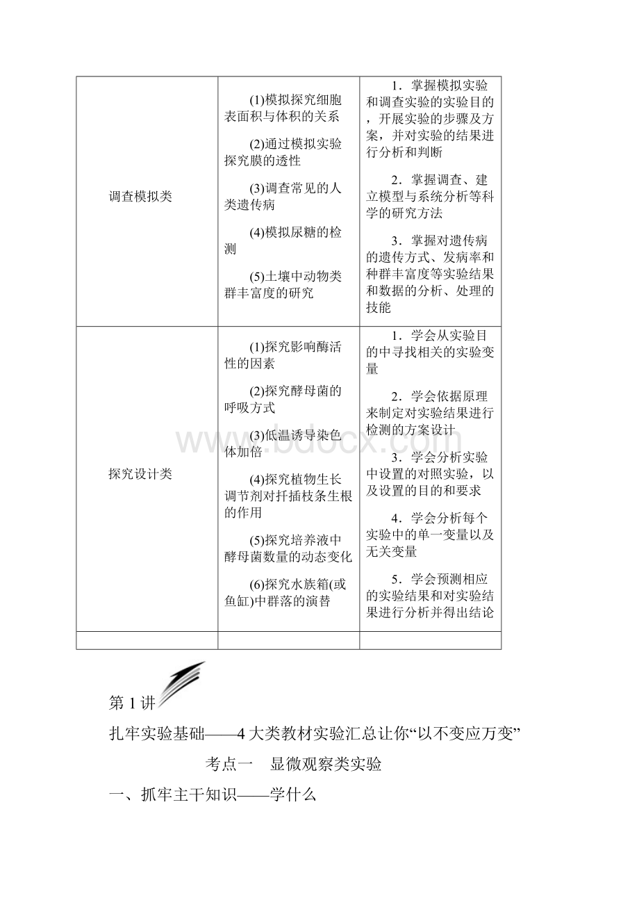 高中生物实验专题实验汇总复习.docx_第2页