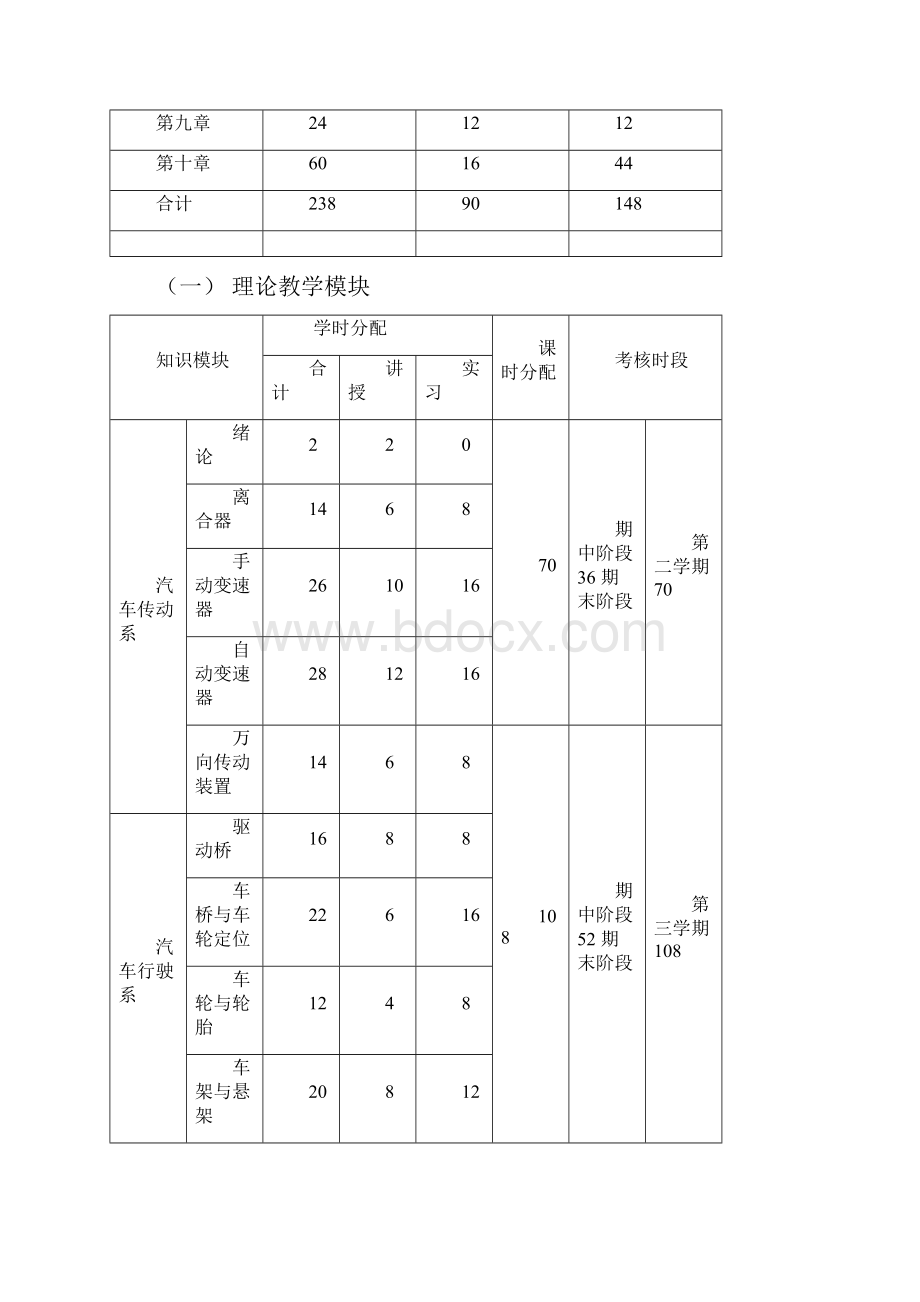 《汽车底盘构造与维修》教学大纲.docx_第3页