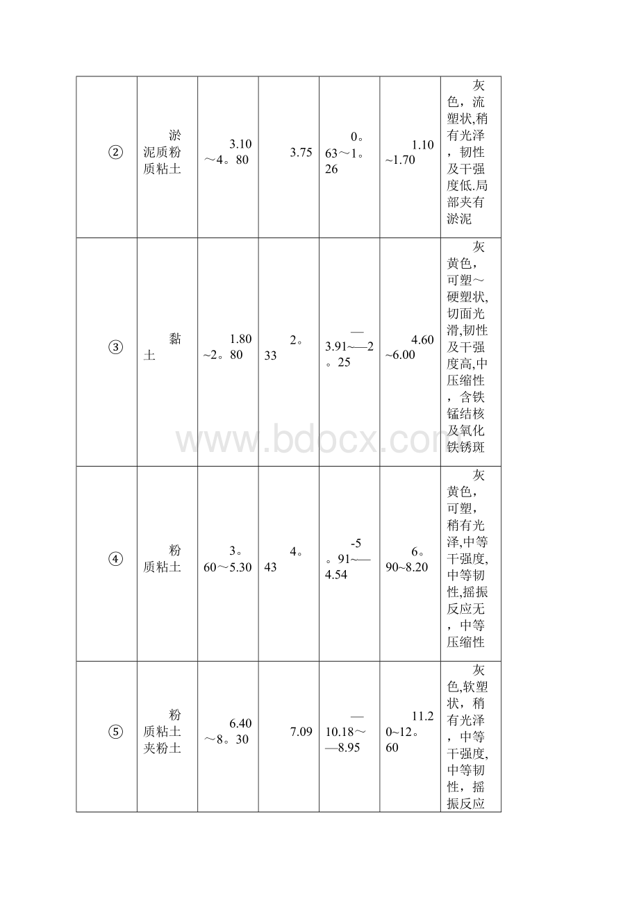 拉森钢板桩支护工程监理细则.docx_第3页