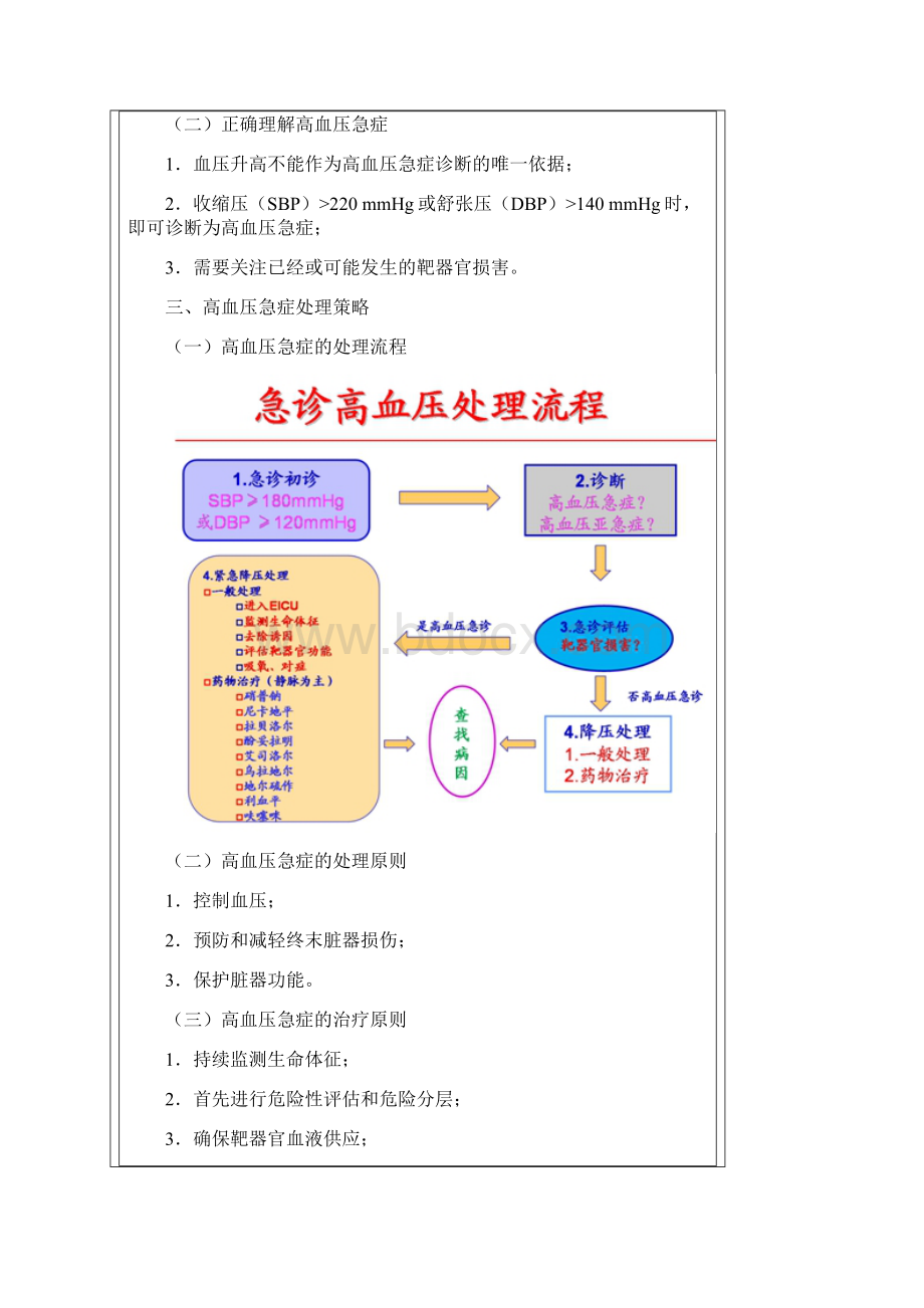 急诊高血压临床控制策略.docx_第3页