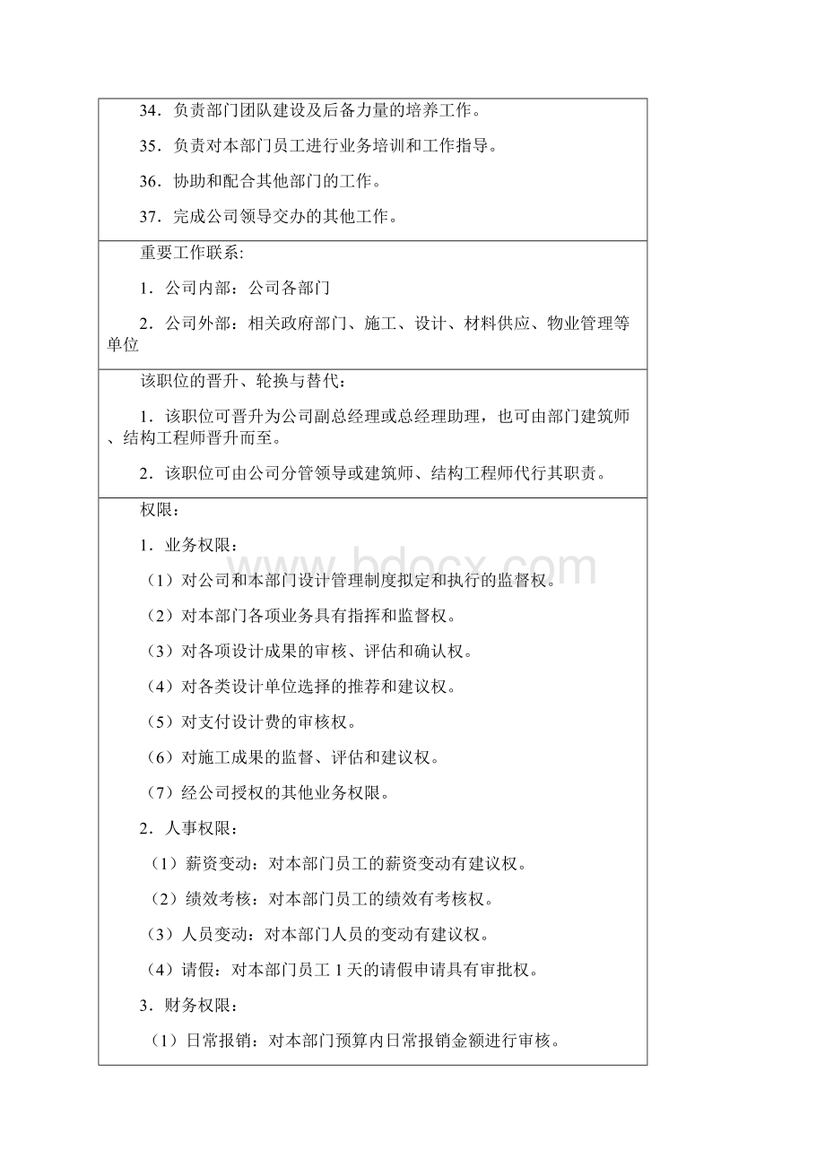 某知名地产集团市场中心规划设计部岗位说明书Word文档格式.docx_第3页