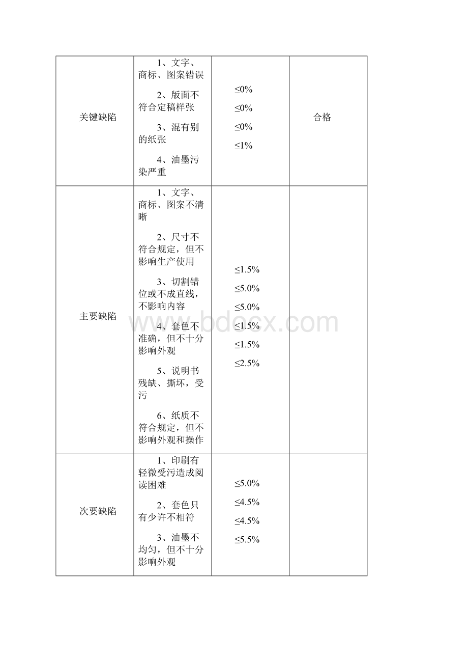 包装材料质量标准.docx_第3页