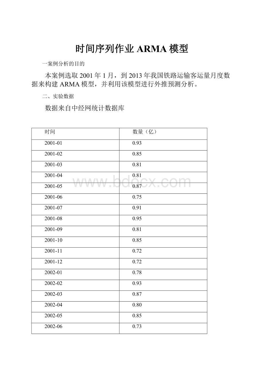 时间序列作业ARMA模型.docx_第1页