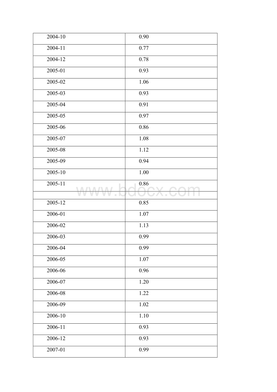 时间序列作业ARMA模型.docx_第3页