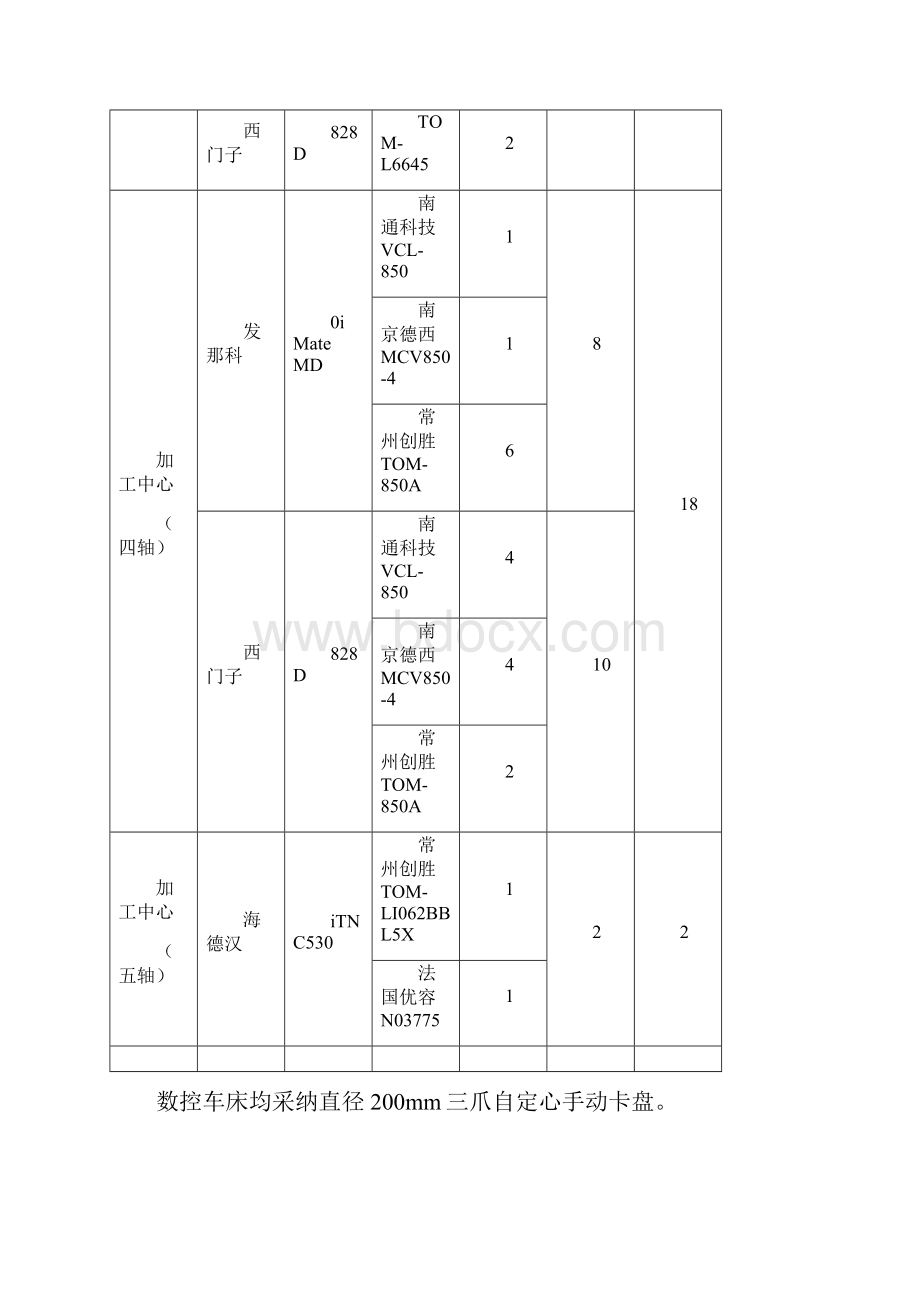 第六届全国数控技术大赛江苏选拔赛技术文件.docx_第2页