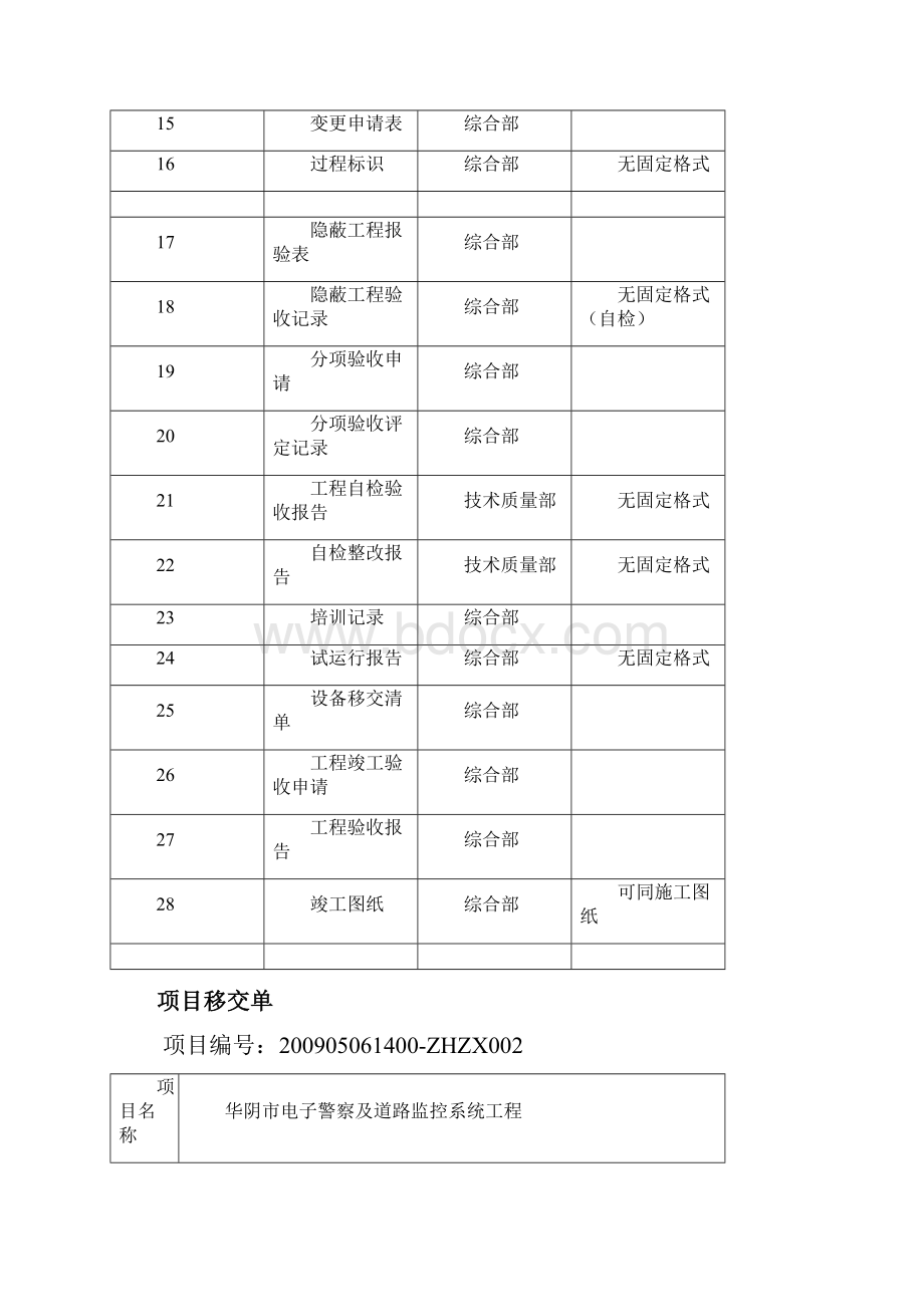 项目管理项目检查资料模板.docx_第2页