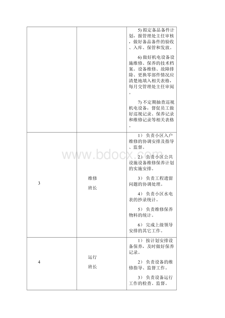 XX物业工程管理服务策划.docx_第3页