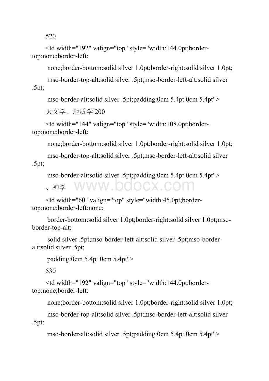 国际十进分类法 UDC及查询.docx_第3页