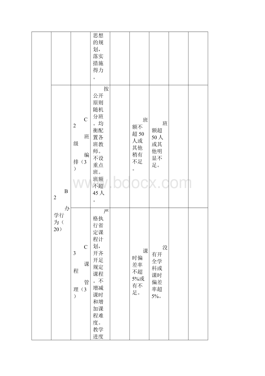 素质教育指标体系Word文档格式.docx_第2页